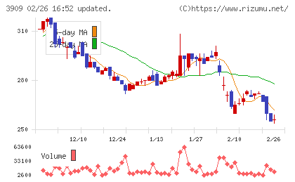 ショーケースチャート