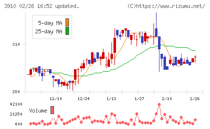 エムケイシステムチャート