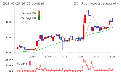モバイルファクトリーチャート