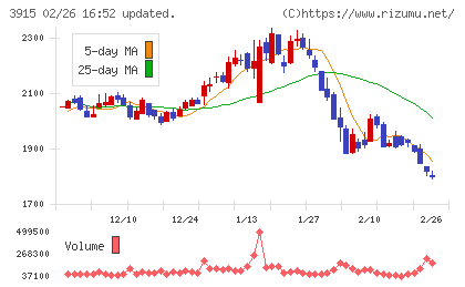 テラスカイチャート