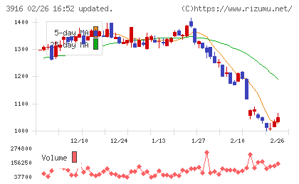 デジタル・インフォメーション・テクノロジーチャート