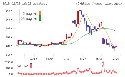 ＰＣＩホールディングスチャート