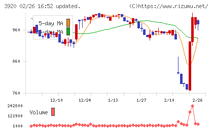 アイビーシーチャート