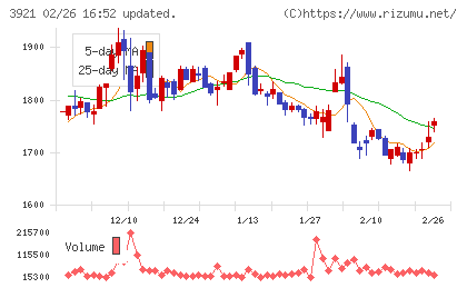 ネオジャパンチャート