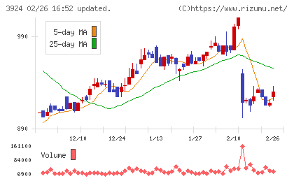 ランドコンピュータチャート