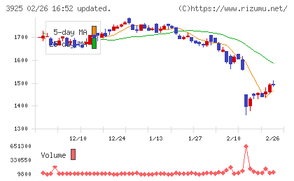 ダブルスタンダードチャート