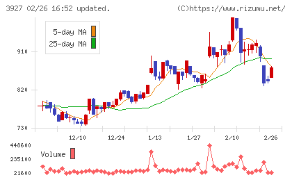 フーバーブレインチャート