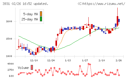 バリューゴルフチャート