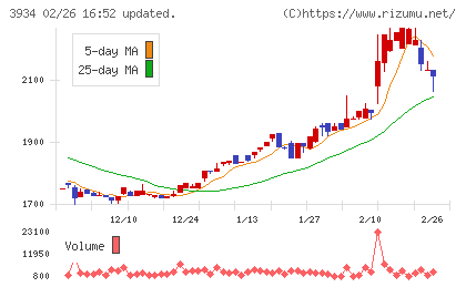 ベネフィットジャパンチャート