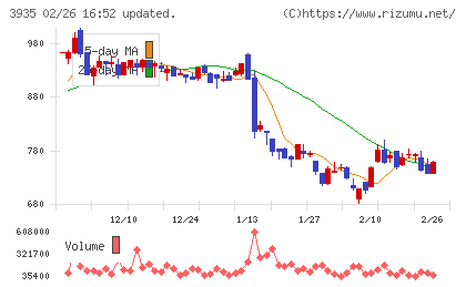 エディアチャート