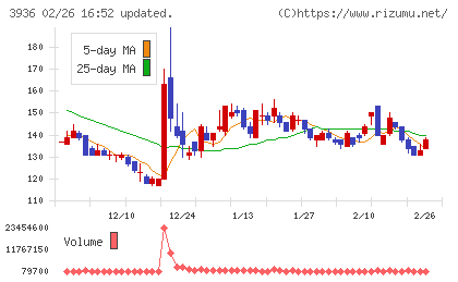 グローバルウェイチャート