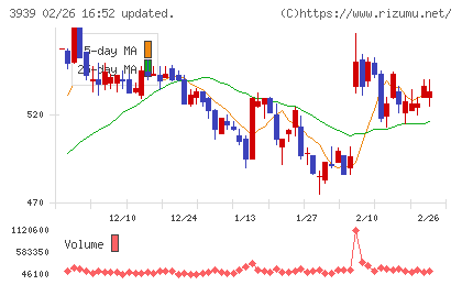 カナミックネットワークチャート