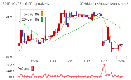 スーパーバッグチャート