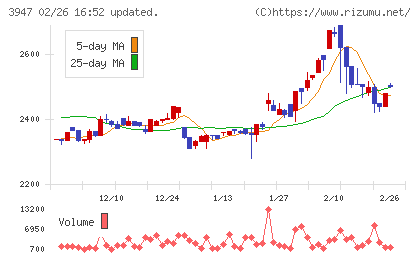 ダイナパックチャート