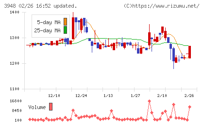 光ビジネスフォームチャート
