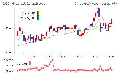 ザ・パックチャート