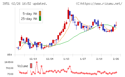 朝日印刷チャート