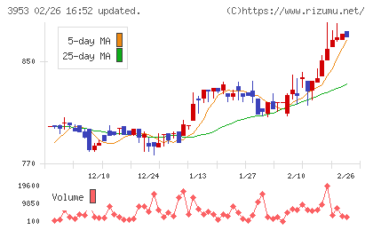 大村紙業チャート
