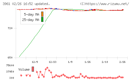 シルバーエッグ・テクノロジーチャート