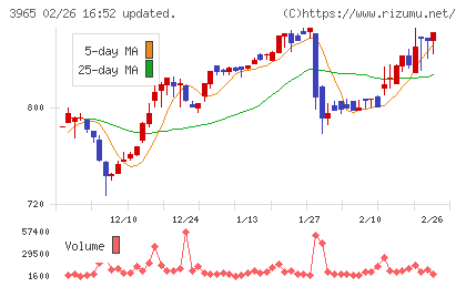 キャピタル・アセット・プランニングチャート