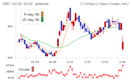 エルテスチャート
