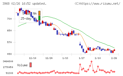 セグエグループチャート