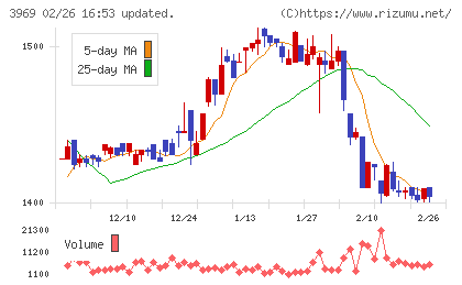 エイトレッドチャート
