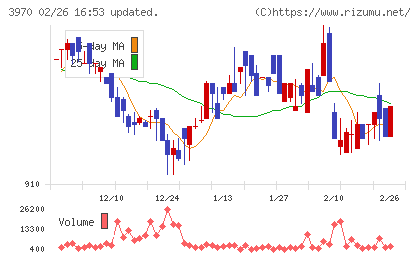 イノベーションチャート