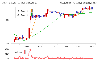 ＳＣＡＴチャート