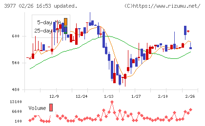 フュージョンチャート
