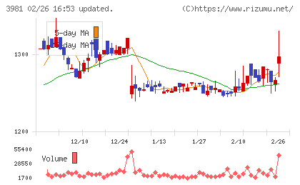ビーグリーチャート