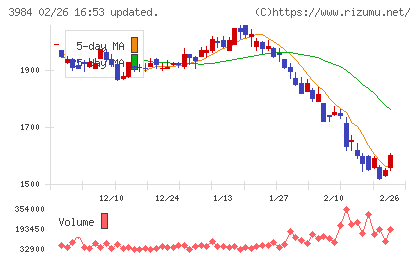 ユーザーローカルチャート