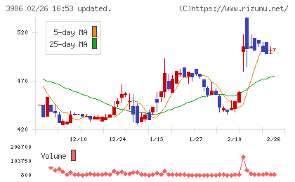 ビーブレイクシステムズチャート