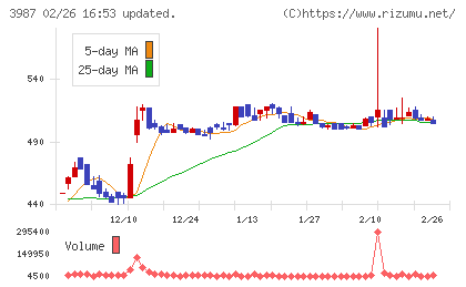 エコモットチャート