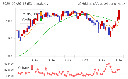シェアリングテクノロジーチャート