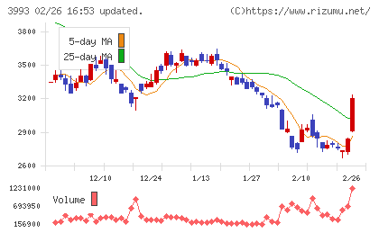 ＰＫＳＨＡ　Ｔｅｃｈｎｏｌｏｇｙチャート