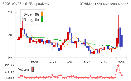 サインポストチャート