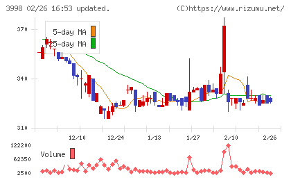 すららネットチャート