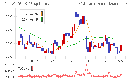 ヘッドウォータースチャート