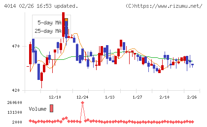 カラダノートチャート