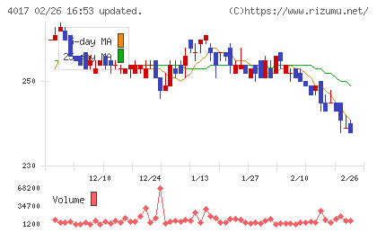 クリーマチャート
