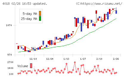 Ｇｅｏｌｏｃａｔｉｏｎ　Ｔｅｃｈｎｏｌｏｇｙチャート