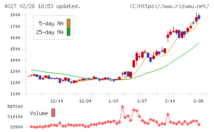 テイカチャート