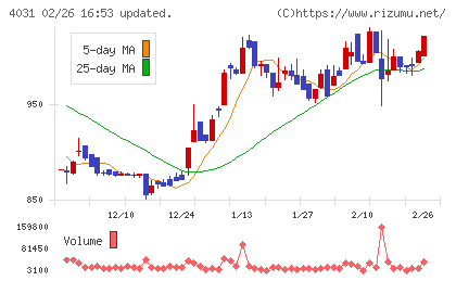 片倉コープアグリチャート