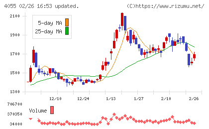 ティアンドエスグループチャート