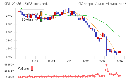 トヨクモチャート