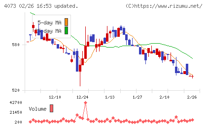 ジィ・シィ企画チャート