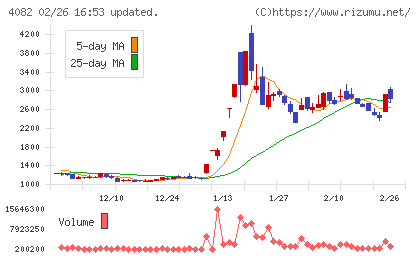 第一稀元素化学工業チャート