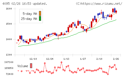 日本パーカライジングチャート