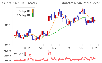 高圧ガス工業チャート